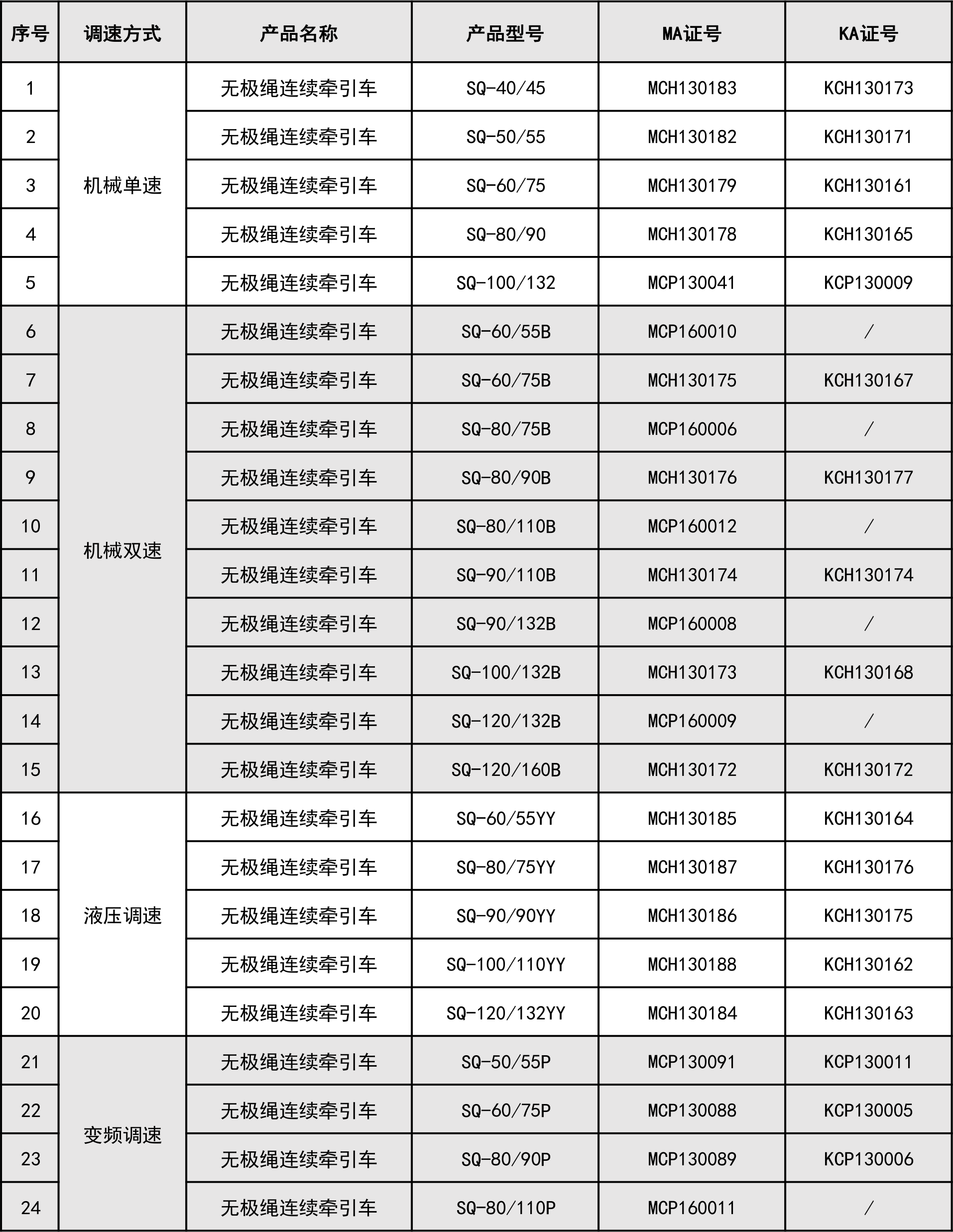 無極繩強制認證